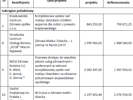 Poprawi się opieka nad matką i dzieckiem na Opolszczyźnie
