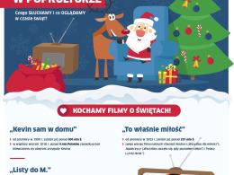 5 najczęściej zadawanych pytań dotyczących świąt