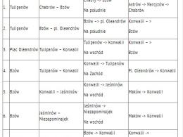 Ulice jednokierunkowe są niewygodne dla mieszkańców dzielnicy Chabry