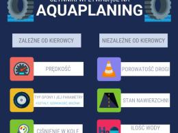 Aquaplaning - czym jest i jak mu zapobiegać?