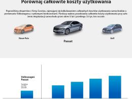 Czy wiesz na pewno ile zapłacisz za nowy samochód?