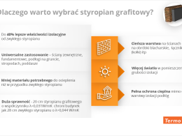 Styropian grafitowy - najlepszy materiał do ocieplenia budynku