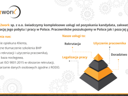 Pracownicy z Filipin alternatywą dla pracowników ze Wschodu