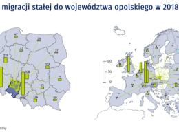 W województwie opolskim od lat ubywa ludności