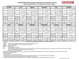 W 2020 roku będą obowiązywały nowe harmonogramy odbioru śmieci