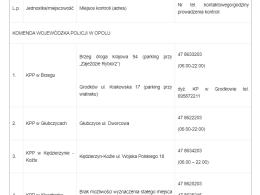 Na letni wypoczynek tylko bezpiecznym autokarem