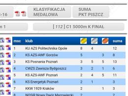 Historyczny wynik kajakarzy z Opola