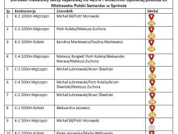 Historyczny wynik kajakarzy z Opola