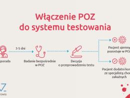 Ministerstwo Zdrowia ujawnia jesienną strategię walki z koronawirusem