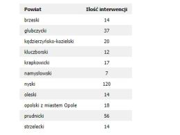 Woda zalała wiele posesji, trudna sytuacja powodziowa w województwie
