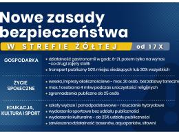 Nowe zasady stref żółtych i czerwonych! Powracamy do części obostrzeń z wiosny