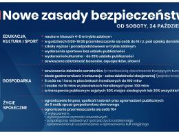 Od soboty cała Polska w czerwonej strefie. To nie koniec obostrzeń