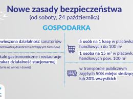 Cała Polska czerwonej strefie. Pamiętajmy o maseczkach