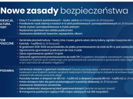Wracają obostrzenia. Zamknięte sklepy i szkoły. Jesteśmy krok od narodowej kwarantanny