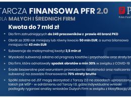 Premier poinformował o starcie Tarczy Finansowej PFR 2.0