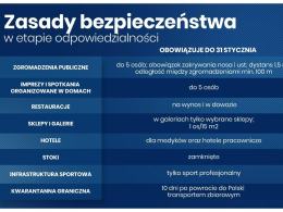 Obostrzenia przedłużone do 31 stycznia. Dzieci wracają do szkół