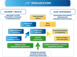 Najważniejszy dokument dla przyszłości regionu