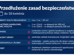 Obostrzenia przedłużone do 18 kwietnia