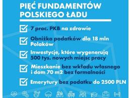 Zjednoczona Prawica zaprezentowała "Nowy Ład"