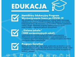Zjednoczona Prawica zaprezentowała "Nowy Ład"