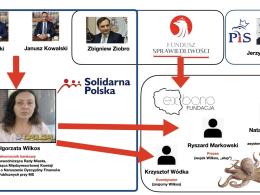 Witold Zembaczyński o opolskiej ośmiornicy. Niedługo ukaże się raport NIK
