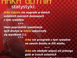 Odra Opole zagra na wyjeździe z Arką Gdynia