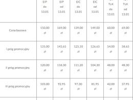tabela do tekstu screen PKP