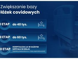 Rząd wprowadza zmiany w walce z covid. Nie odczujemy ich