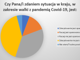 (Źródło: United Surveys / RMF FM / GDP; Graf.: News4Media)