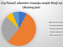 ￼￼Źródło: United Surves na zlecenie RMF FM i DGP