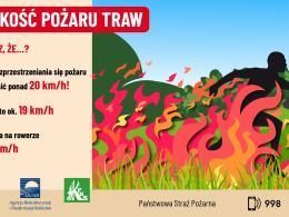 Coraz więcej pożarów traw w regionie