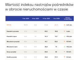 Wynajmują mieszkania w ekspresowym tempie