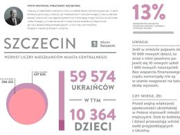Policzyli Ukraińców w Polsce. Miasta urosły niemal z dnia na dzień