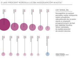 Policzyli Ukraińców w Polsce. Miasta urosły niemal z dnia na dzień