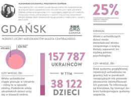 Policzyli Ukraińców w Polsce. Miasta urosły niemal z dnia na dzień