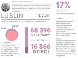 Policzyli Ukraińców w Polsce. Miasta urosły niemal z dnia na dzień