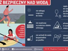Tragiczny bilans utonięć podczas długiego weekendu