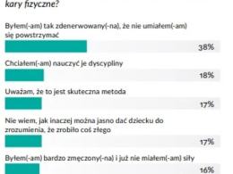 Dlaczego Polacy tak często biją dzieci? Nie dla bólu, dla otrzeźwienia