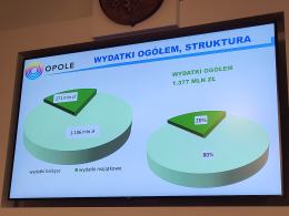 W opolskim Ratuszu przedstawiono projekt budżetu miasta Opola na 2023 rok