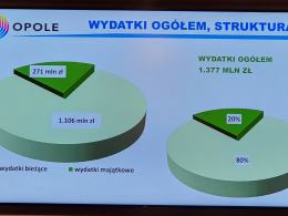 W opolskim Ratuszu przedstawiono projekt budżetu miasta Opola na 2023 rok