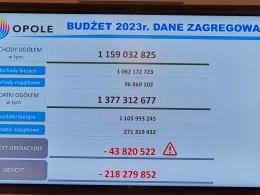 W opolskim Ratuszu przedstawiono projekt budżetu miasta Opola na 2023 rok