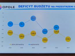 W opolskim Ratuszu przedstawiono projekt budżetu miasta Opola na 2023 rok