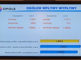 W opolskim Ratuszu przedstawiono projekt budżetu miasta Opola na 2023 rok