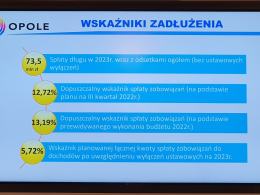 W opolskim Ratuszu przedstawiono projekt budżetu miasta Opola na 2023 rok