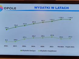 W opolskim Ratuszu przedstawiono projekt budżetu miasta Opola na 2023 rok
