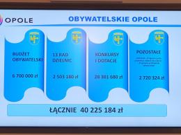 W opolskim Ratuszu przedstawiono projekt budżetu miasta Opola na 2023 rok