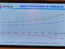 W opolskim Ratuszu przedstawiono projekt budżetu miasta Opola na 2023 rok