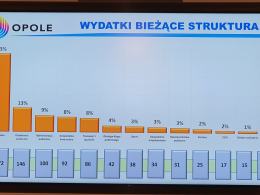 W opolskim Ratuszu przedstawiono projekt budżetu miasta Opola na 2023 rok