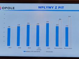 W opolskim Ratuszu przedstawiono projekt budżetu miasta Opola na 2023 rok