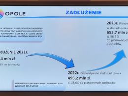 W opolskim Ratuszu przedstawiono projekt budżetu miasta Opola na 2023 rok